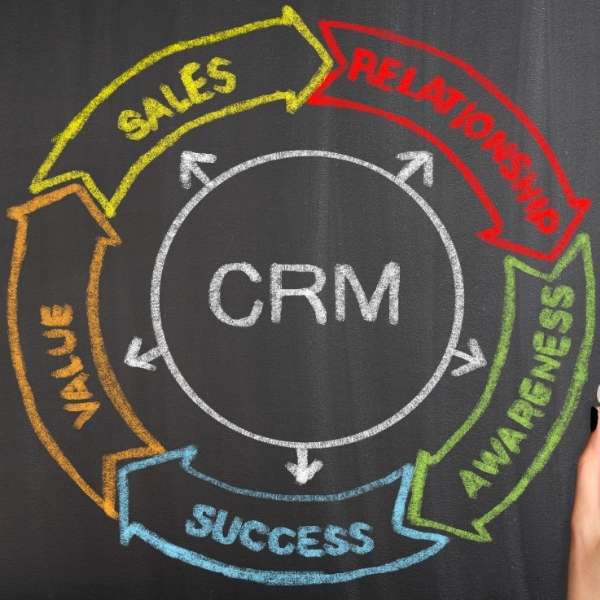 CRM - Customer Relationship Management 
