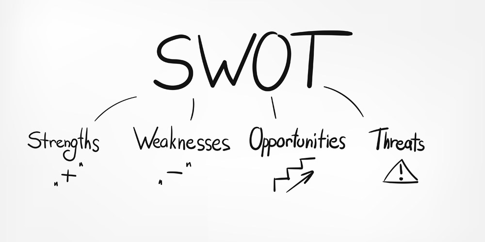 SWOT Analytsis - Evaluate Growth Opportunities 
